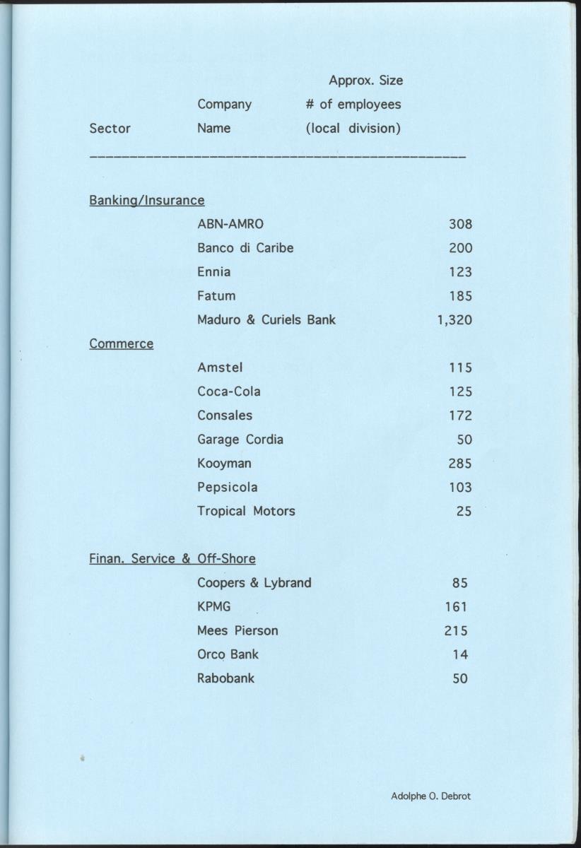 Z  Possibilities for Corporate Sponsoring of Nature Projects for the Carmabi/Stinapa Foundation, Curacao - New Page