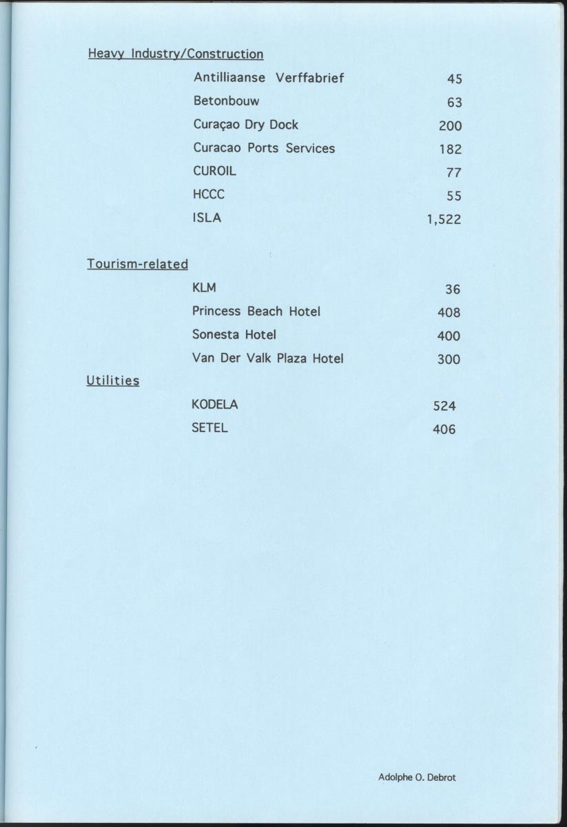 Z  Possibilities for Corporate Sponsoring of Nature Projects for the Carmabi/Stinapa Foundation, Curacao - New Page