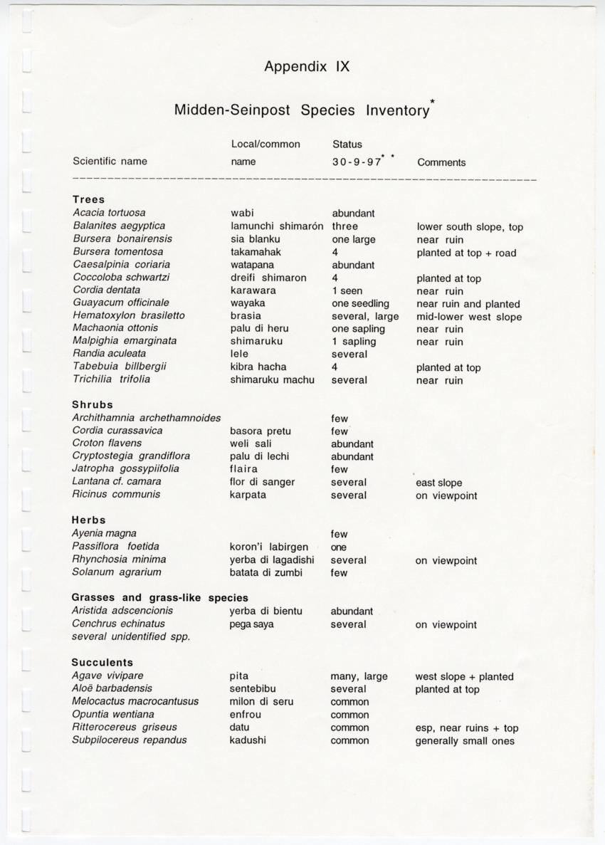 Z Uitgangspunten voor het Beheer van Conserveringsgebied Midden-Seinpost, Roi Santu, Curacao - New Page