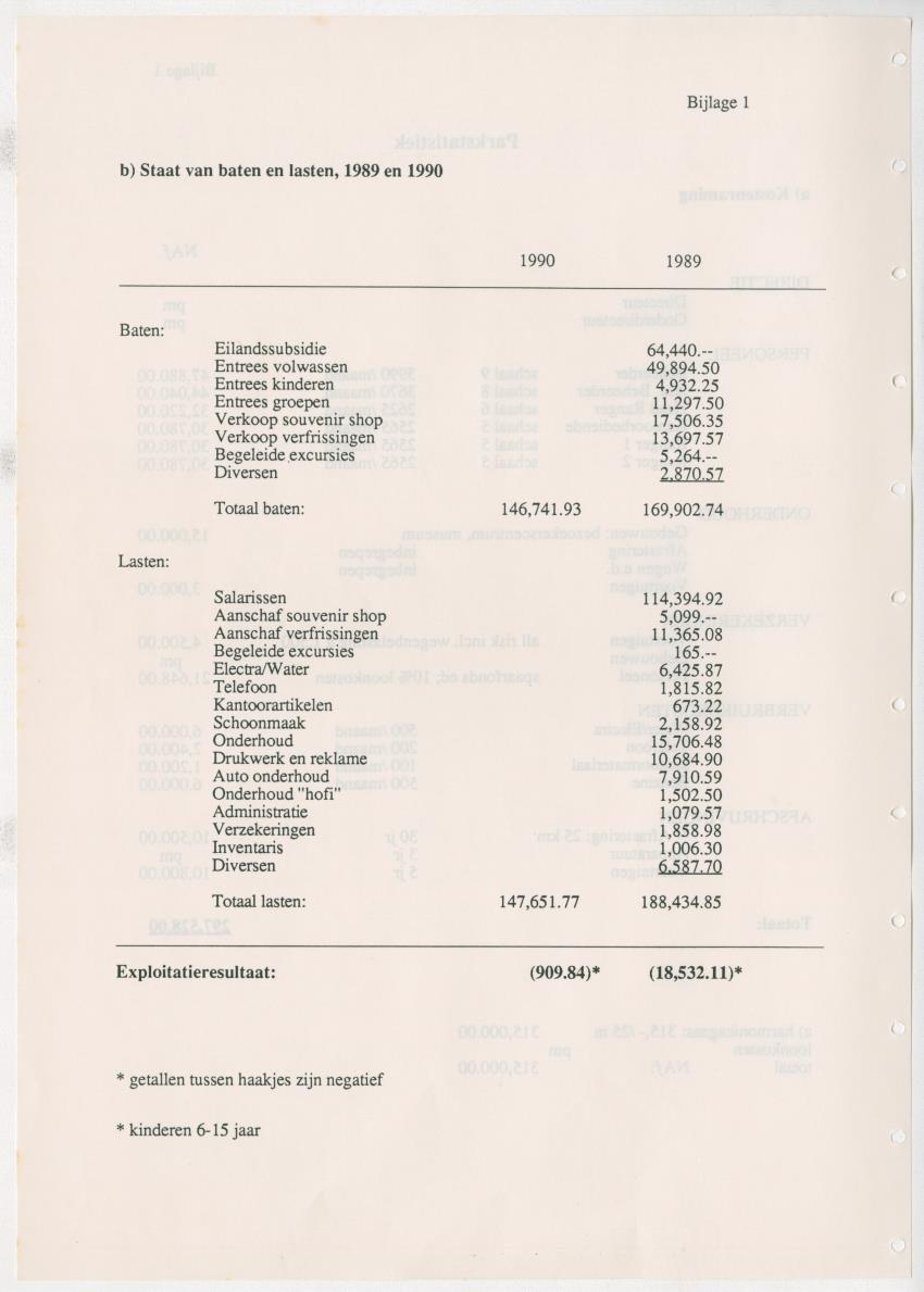 Z Uitgangspunten voor Beheer van het Christoffelpark, Curacao - New Page