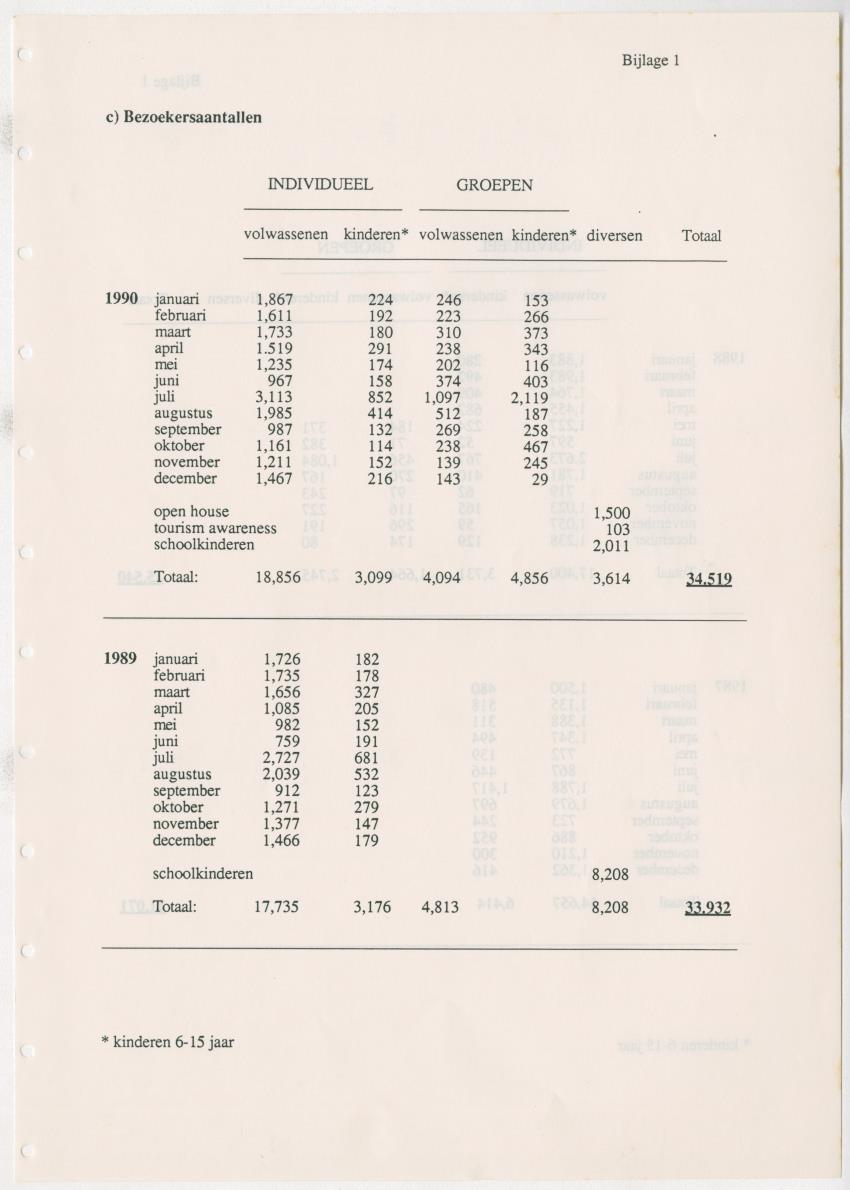 Z Uitgangspunten voor Beheer van het Christoffelpark, Curacao - New Page