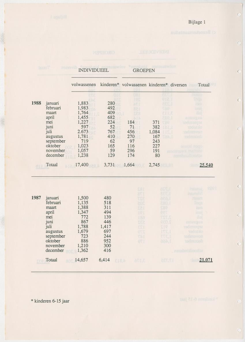 Z Uitgangspunten voor Beheer van het Christoffelpark, Curacao - New Page