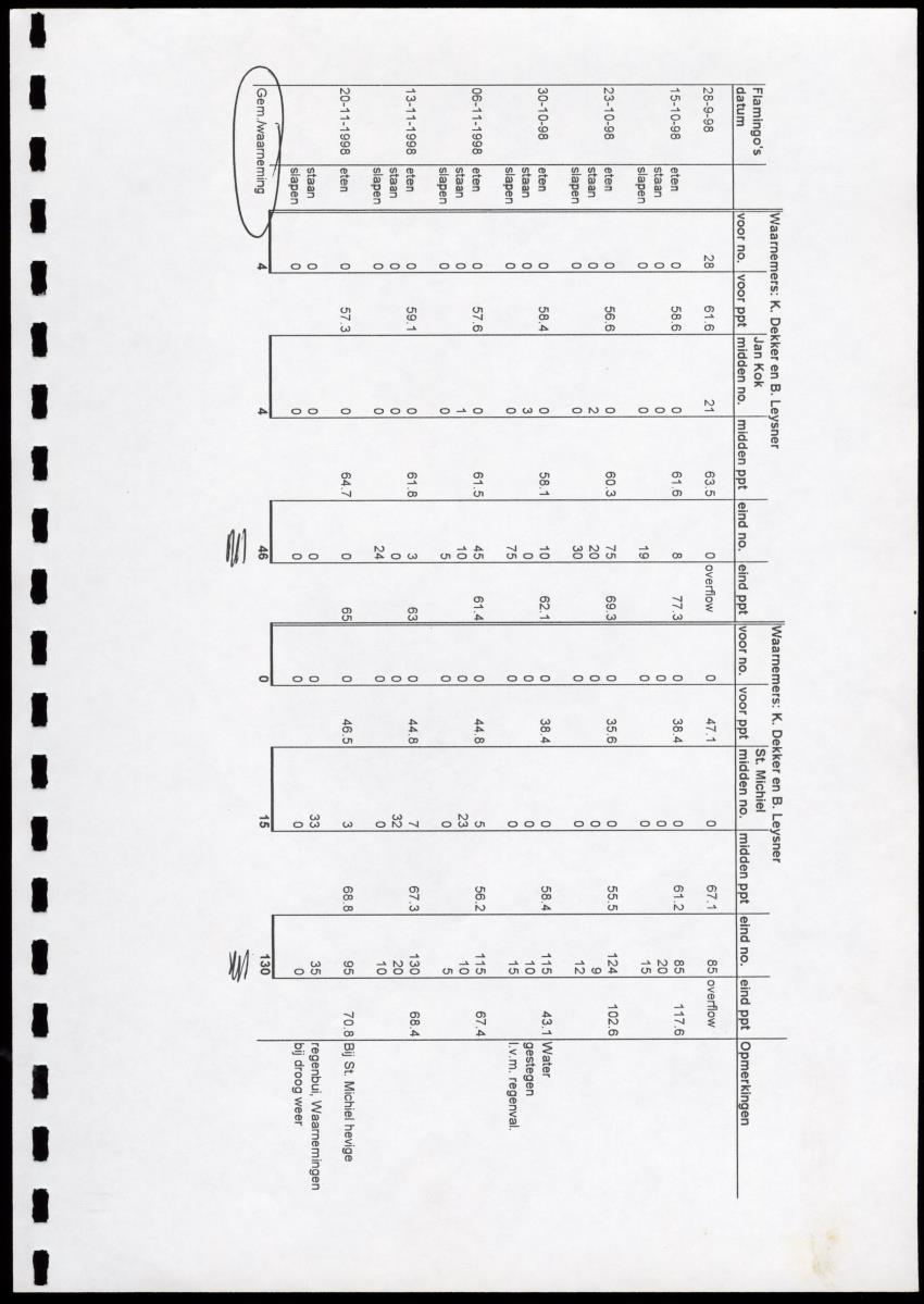 A Conservation Assessment of an Open Connection between the Salina of Rif-St.Marie and the Sea - New Page