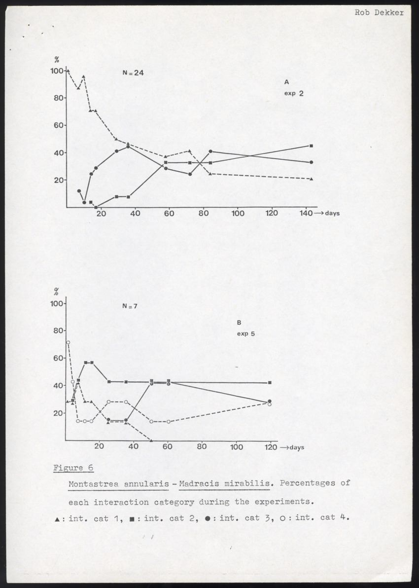 Competitive Interactions in Three Species of Scleractinian Corals in Curacao, Netherlands Antilles - New Page