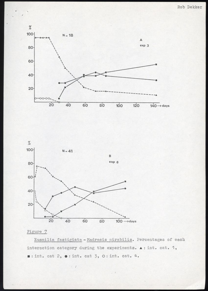 Competitive Interactions in Three Species of Scleractinian Corals in Curacao, Netherlands Antilles - New Page