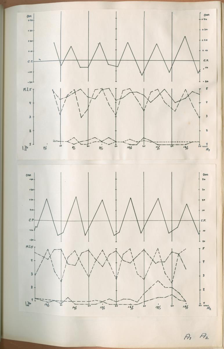 Z Verslag van een onderzoek naar ritme en endocriene regulatie van de kleurveranderingen bij de wenkkrab, Uca rapax - New Page