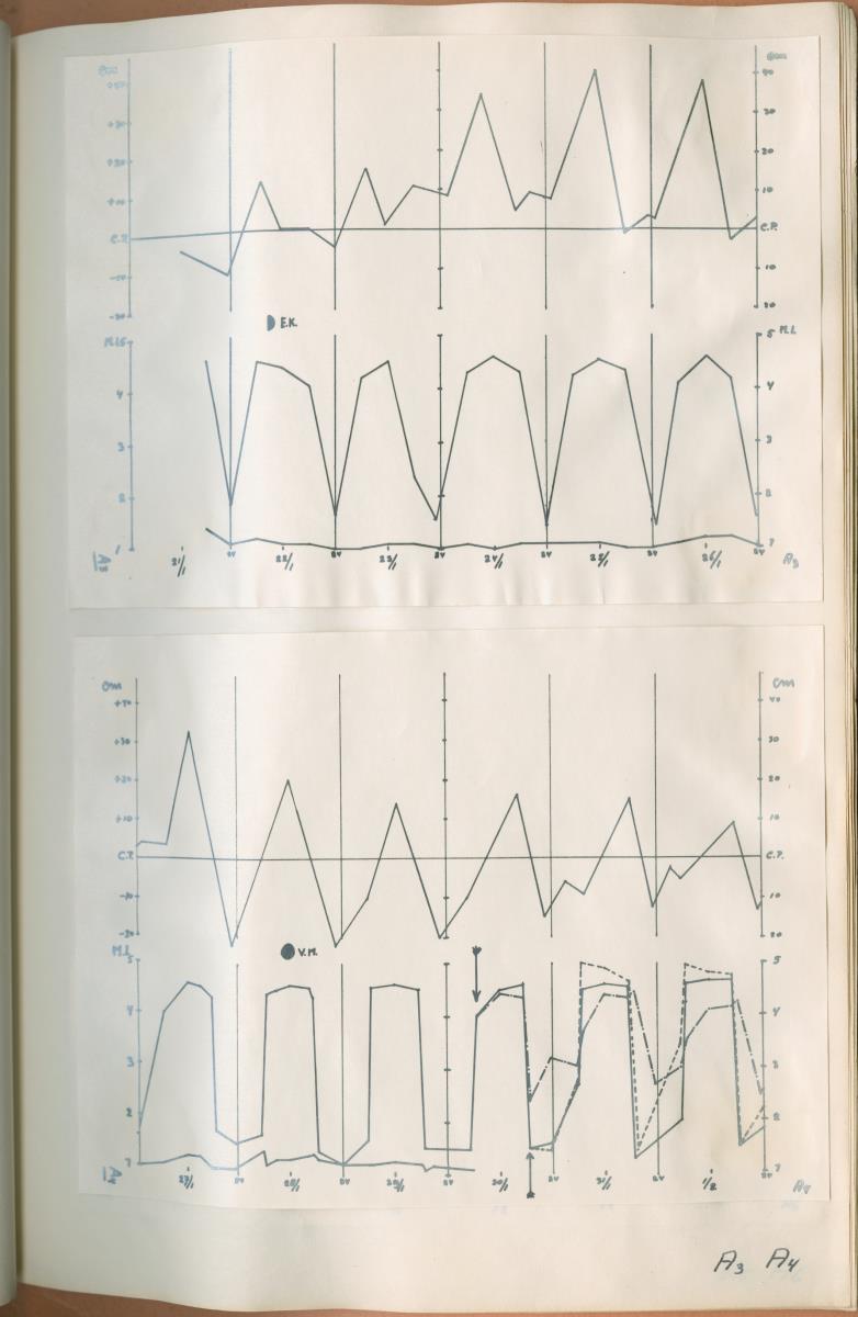 Z Verslag van een onderzoek naar ritme en endocriene regulatie van de kleurveranderingen bij de wenkkrab, Uca rapax - New Page