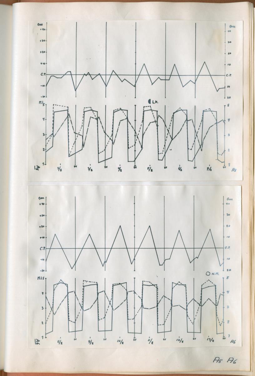 Z Verslag van een onderzoek naar ritme en endocriene regulatie van de kleurveranderingen bij de wenkkrab, Uca rapax - New Page