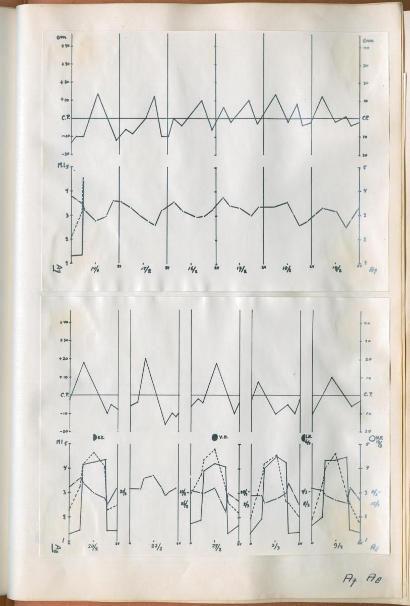 Z Verslag van een onderzoek naar ritme en endocriene regulatie van de kleurveranderingen bij de wenkkrab, Uca rapax - New Page