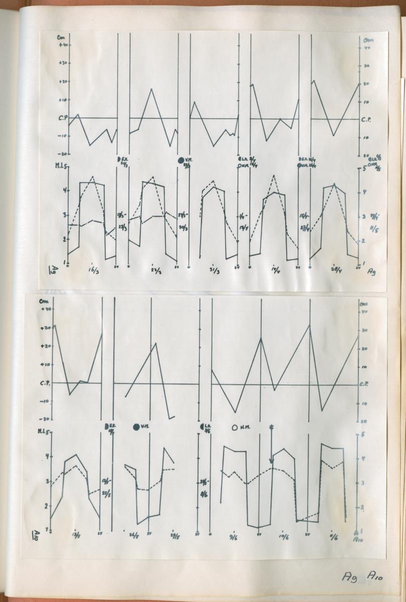 Z Verslag van een onderzoek naar ritme en endocriene regulatie van de kleurveranderingen bij de wenkkrab, Uca rapax - New Page
