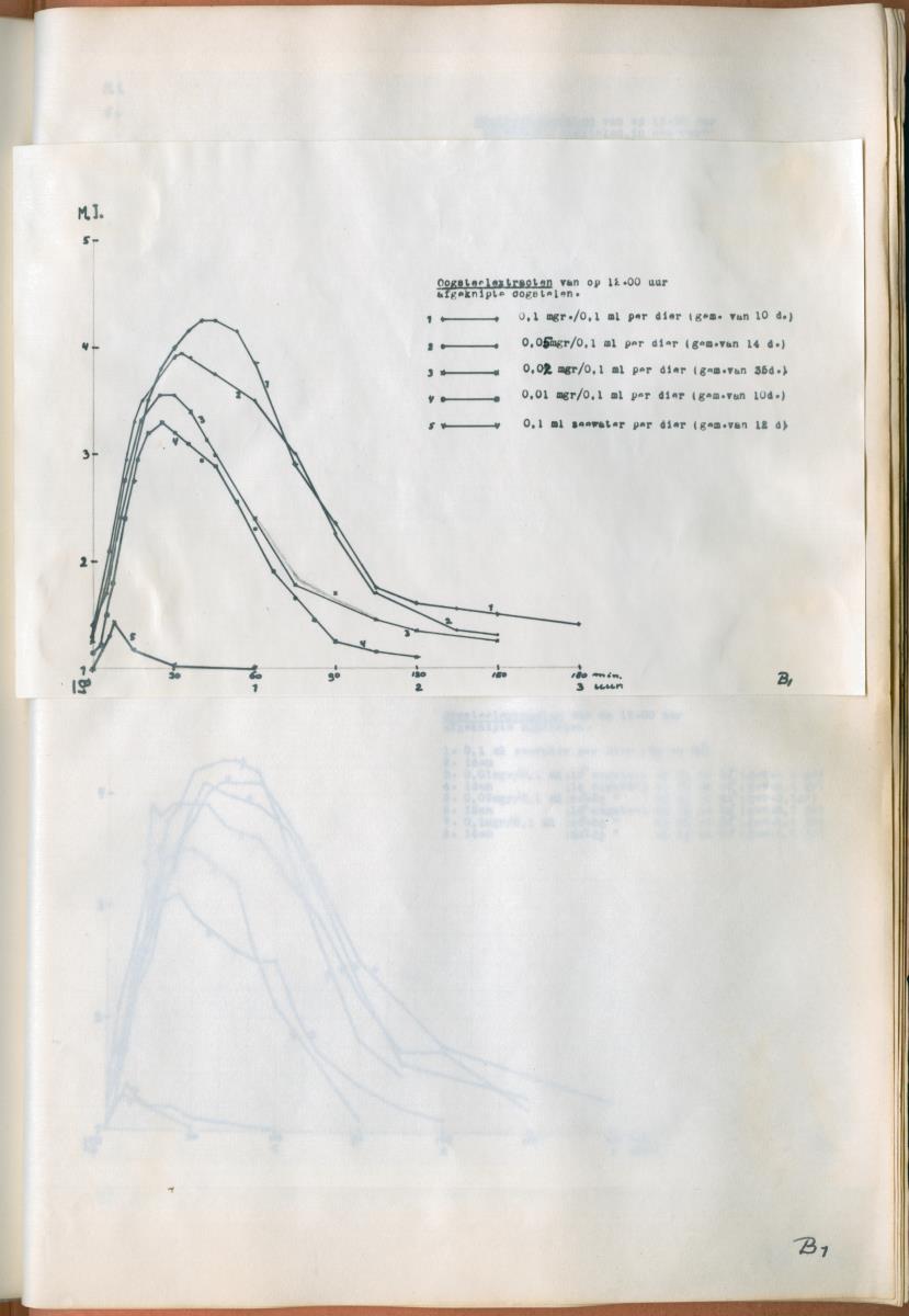 Z Verslag van een onderzoek naar ritme en endocriene regulatie van de kleurveranderingen bij de wenkkrab, Uca rapax - New Page