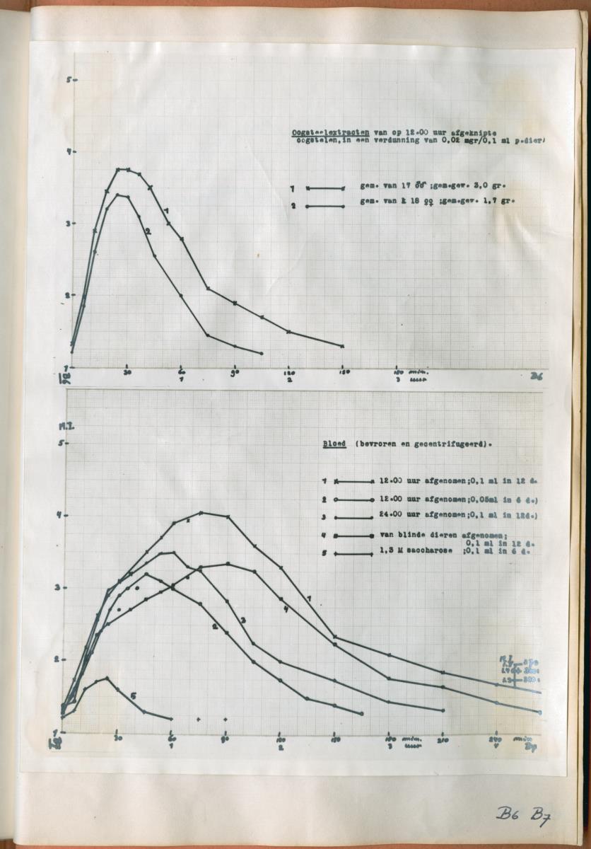 Z Verslag van een onderzoek naar ritme en endocriene regulatie van de kleurveranderingen bij de wenkkrab, Uca rapax - New Page