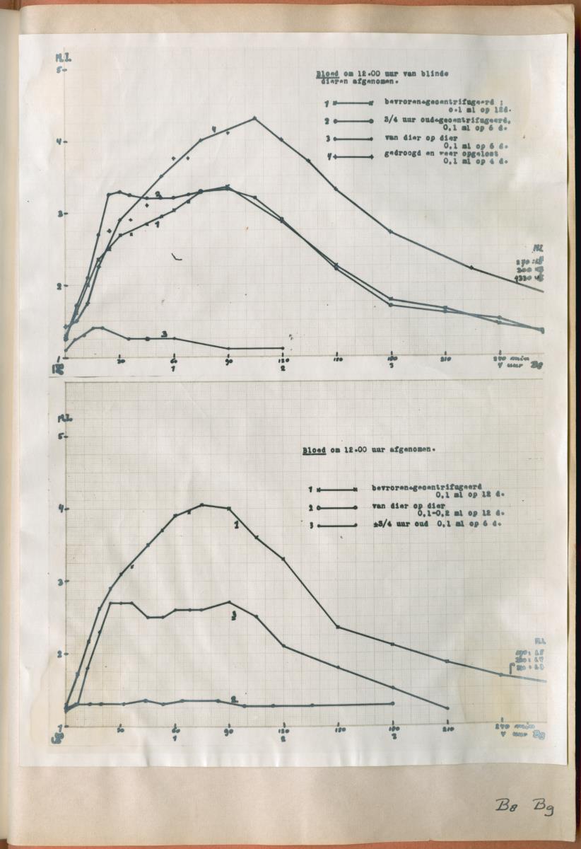 Z Verslag van een onderzoek naar ritme en endocriene regulatie van de kleurveranderingen bij de wenkkrab, Uca rapax - New Page