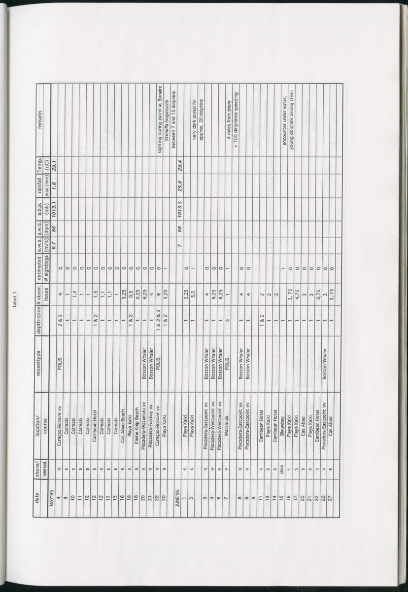 Z On the Occurence of Cetaceans in the Southern Carribean Sea - New Page
