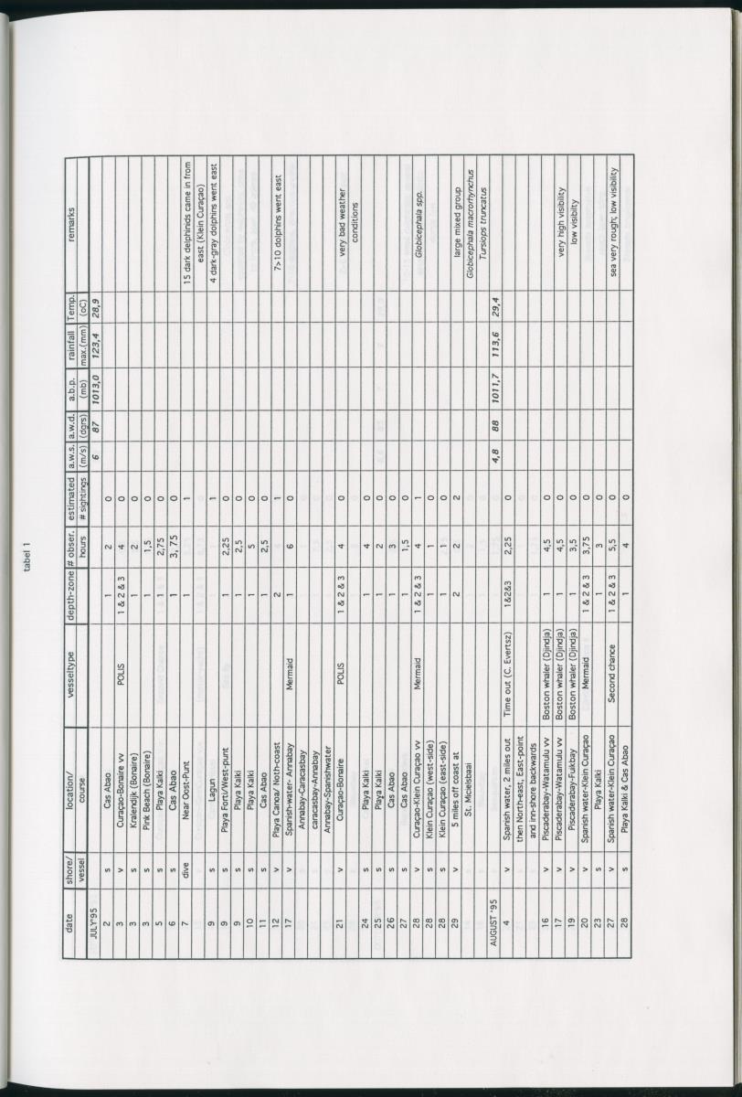 Z On the Occurence of Cetaceans in the Southern Carribean Sea - New Page