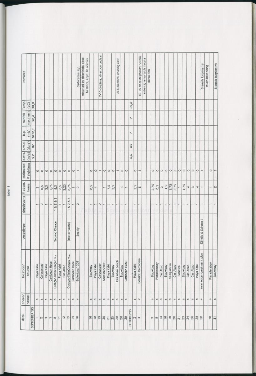 Z On the Occurence of Cetaceans in the Southern Carribean Sea - New Page
