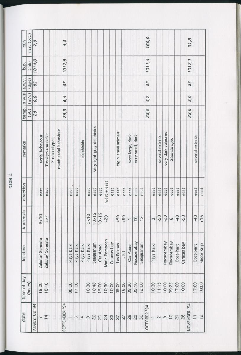 Z On the Occurence of Cetaceans in the Southern Carribean Sea - New Page