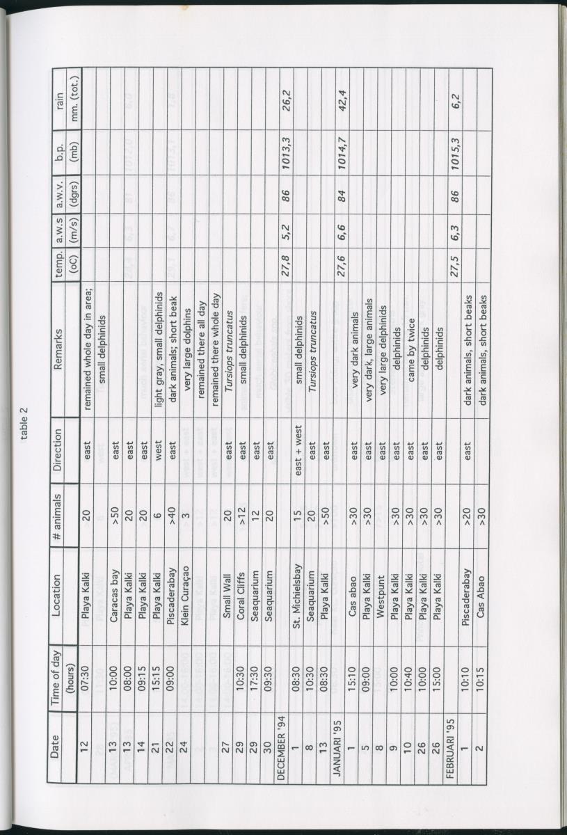 Z On the Occurence of Cetaceans in the Southern Carribean Sea - New Page