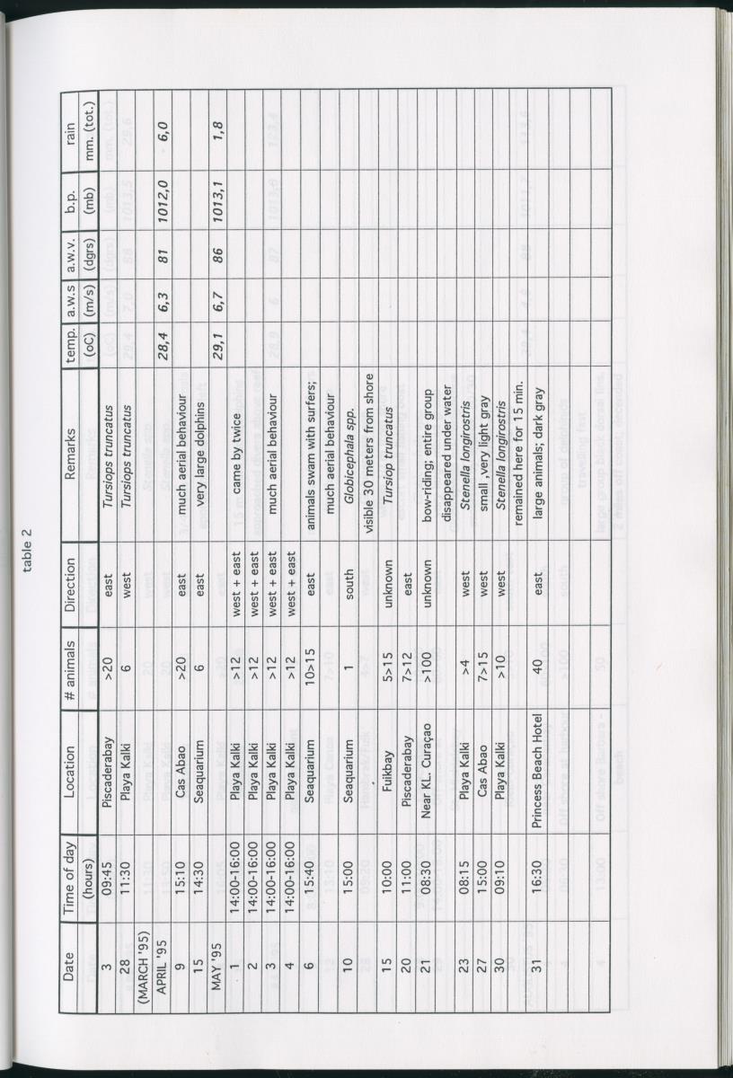 Z On the Occurence of Cetaceans in the Southern Carribean Sea - New Page