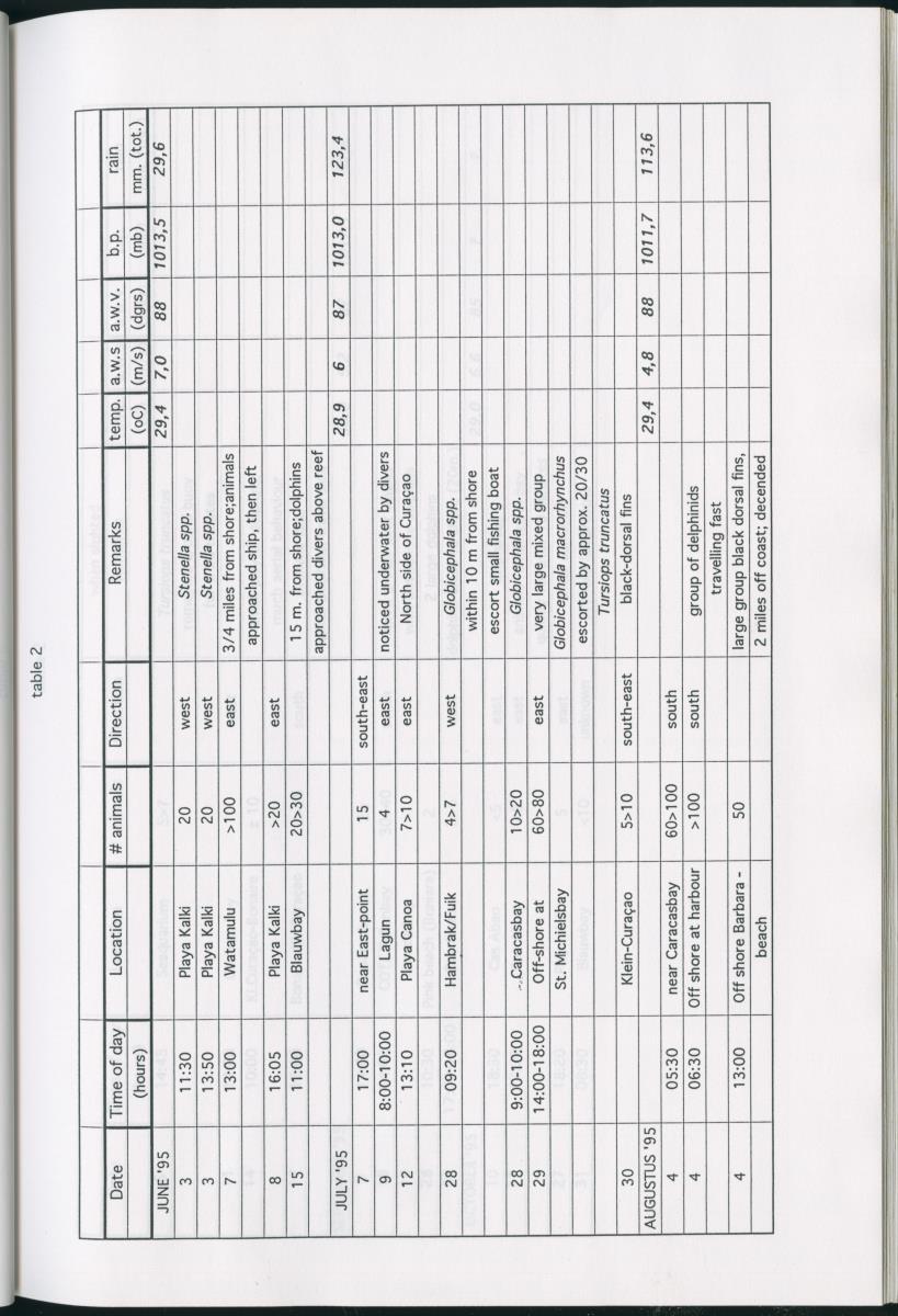 Z On the Occurence of Cetaceans in the Southern Carribean Sea - New Page