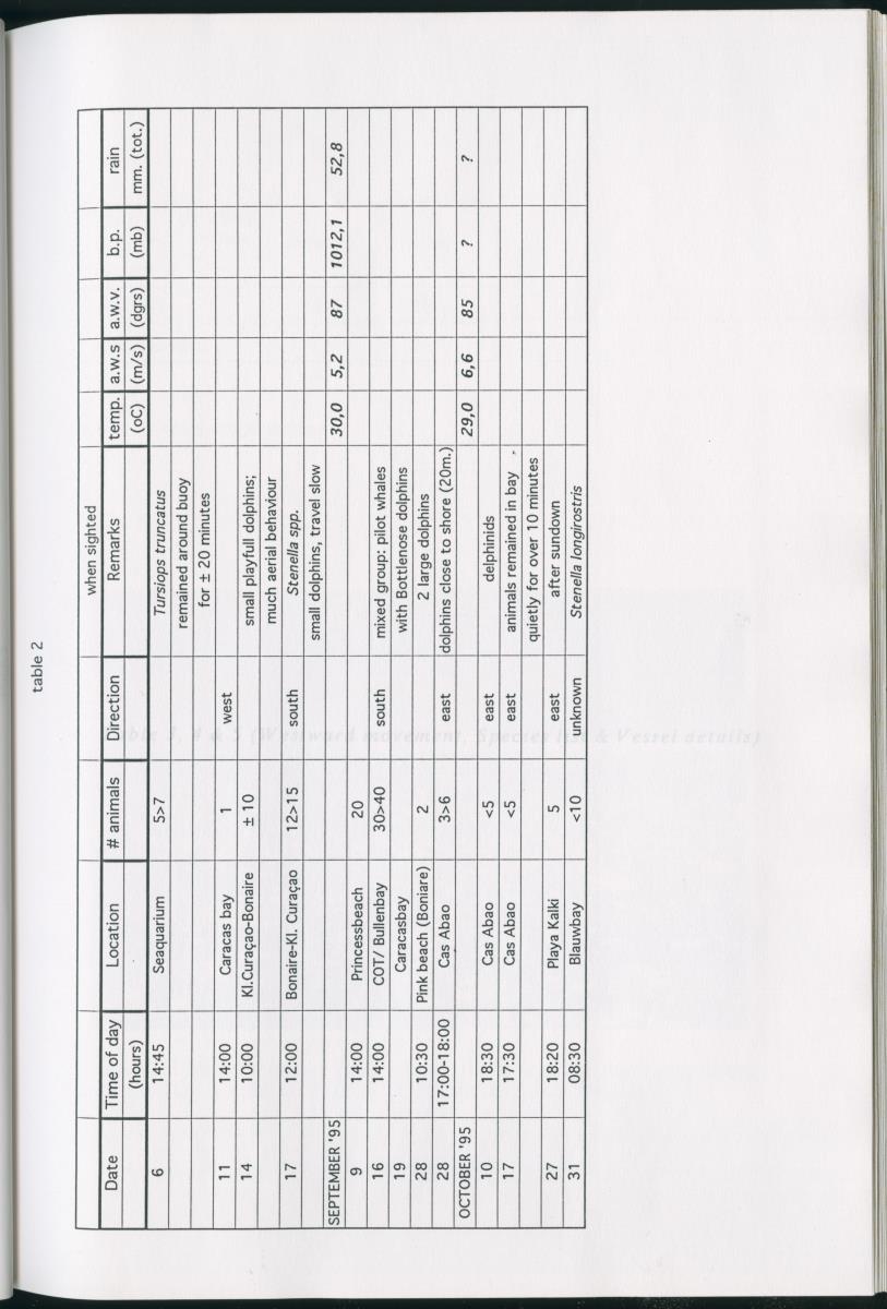 Z On the Occurence of Cetaceans in the Southern Carribean Sea - New Page