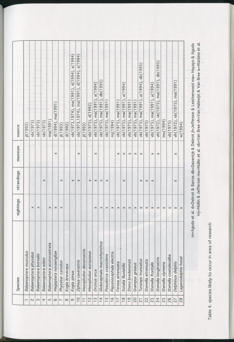 Z On the Occurence of Cetaceans in the Southern Carribean Sea - New Page