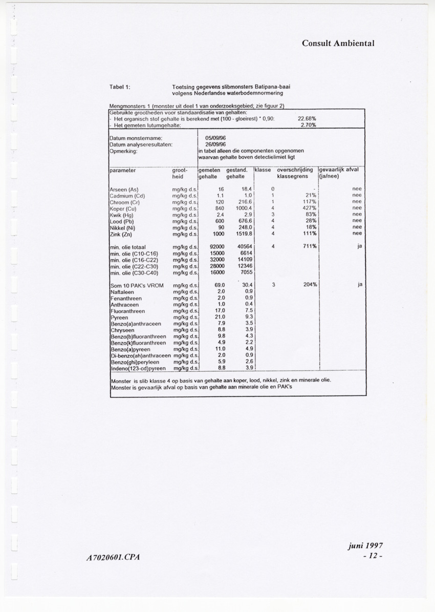 Curacao Ports Authority - slibonderzoek Batipana-baai - New Page