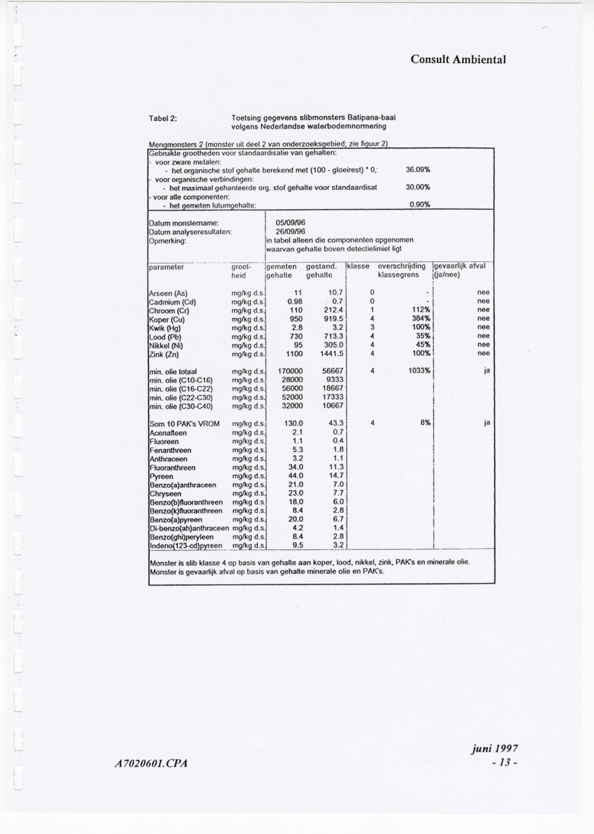 Curacao Ports Authority - slibonderzoek Batipana-baai - New Page