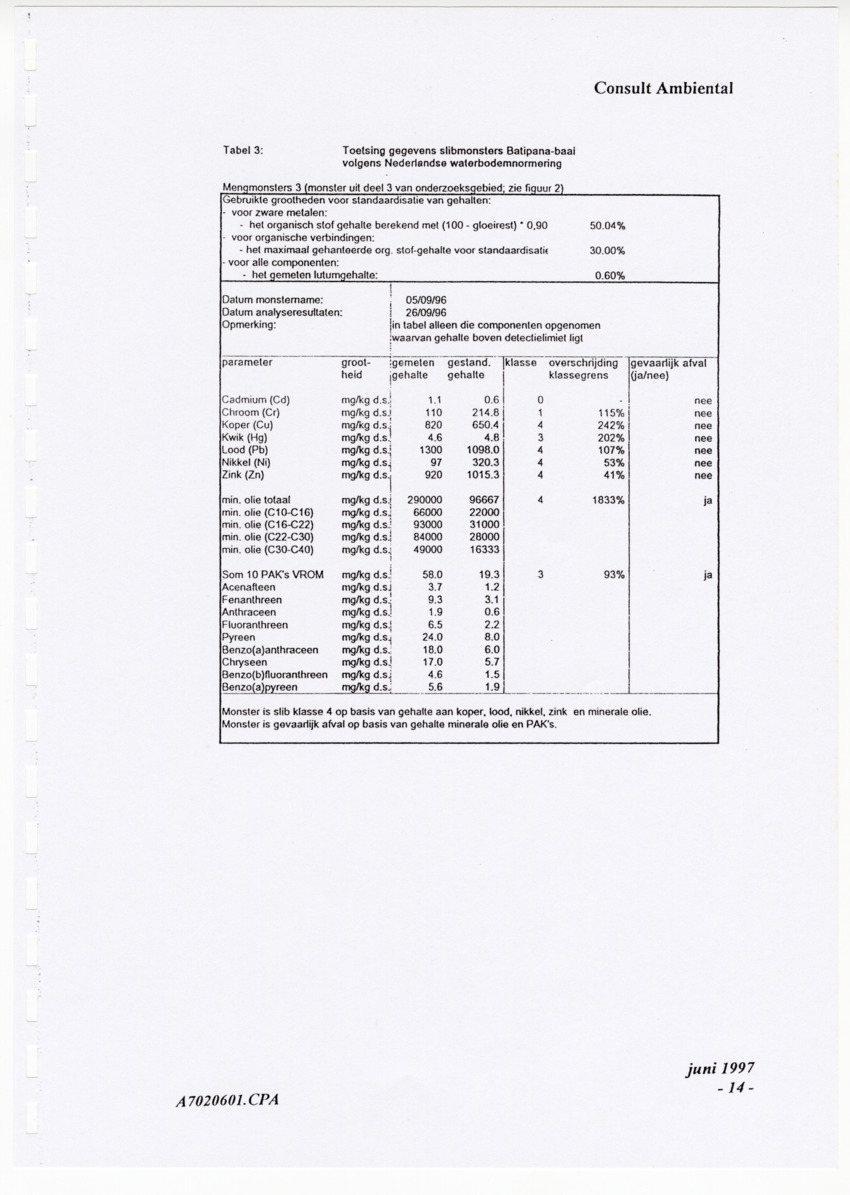 Curacao Ports Authority - slibonderzoek Batipana-baai - New Page