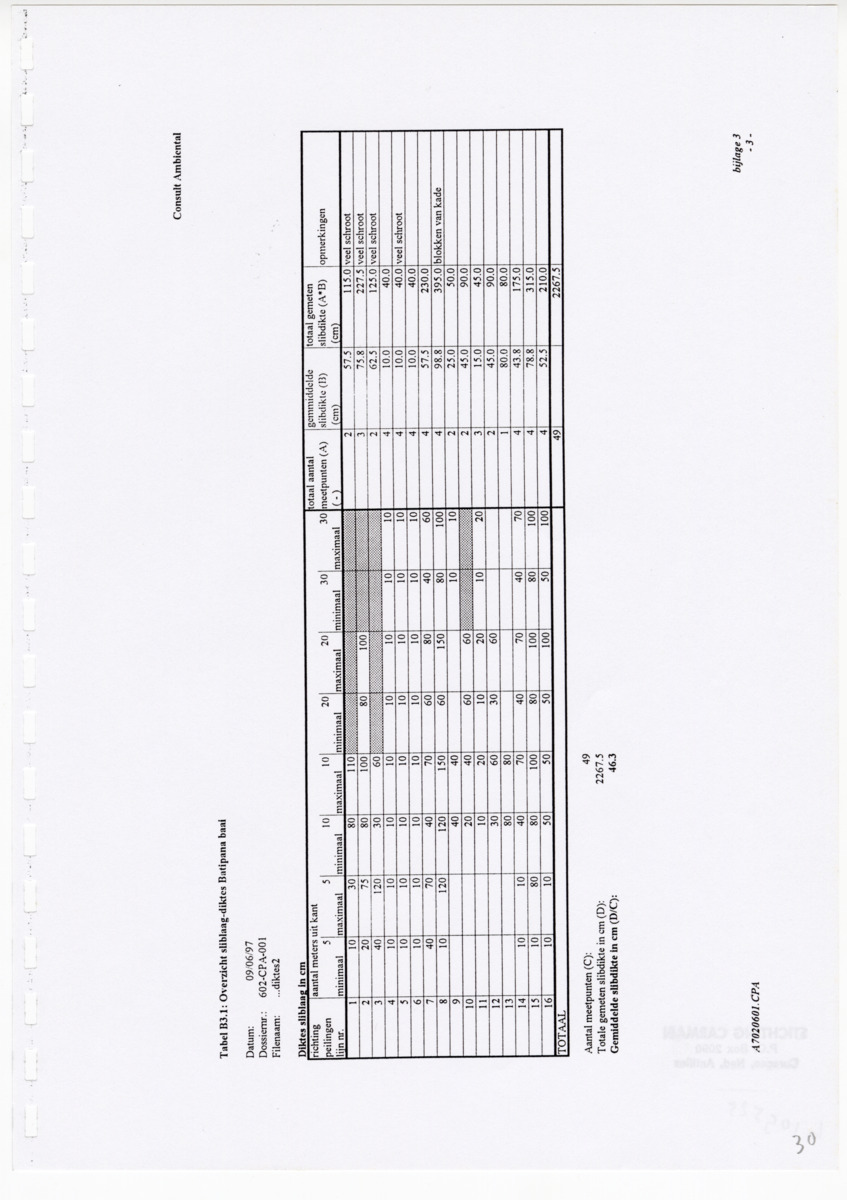 Curacao Ports Authority - slibonderzoek Batipana-baai - New Page