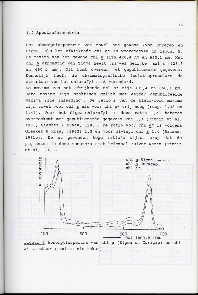 Z Karakterisering van het afwijkende chlorofyl a van vrijlevende mariene prochlorofyten - New Page