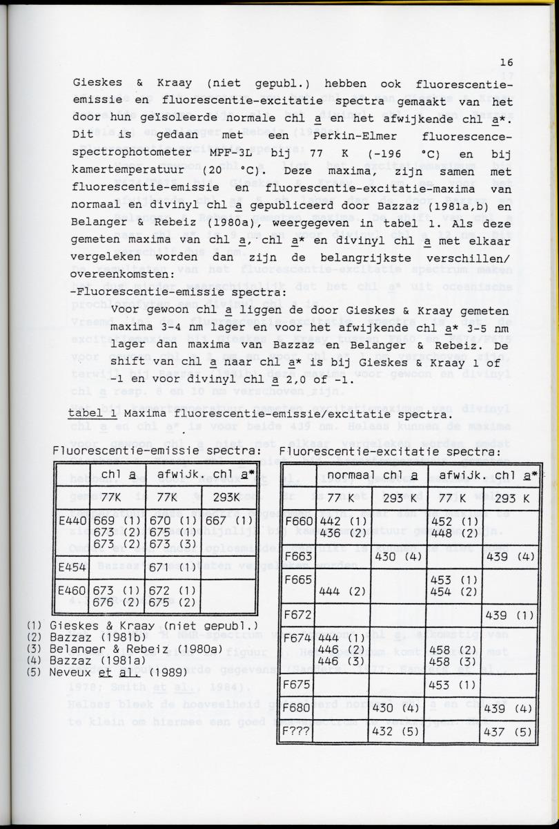 Z Karakterisering van het afwijkende chlorofyl a van vrijlevende mariene prochlorofyten - New Page