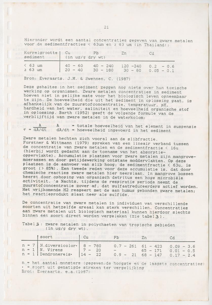 Z Een onderzoek naar de waterkwaliteit van enkele baaien van Curacao op basis van biologische en abiotische parameters - New Page