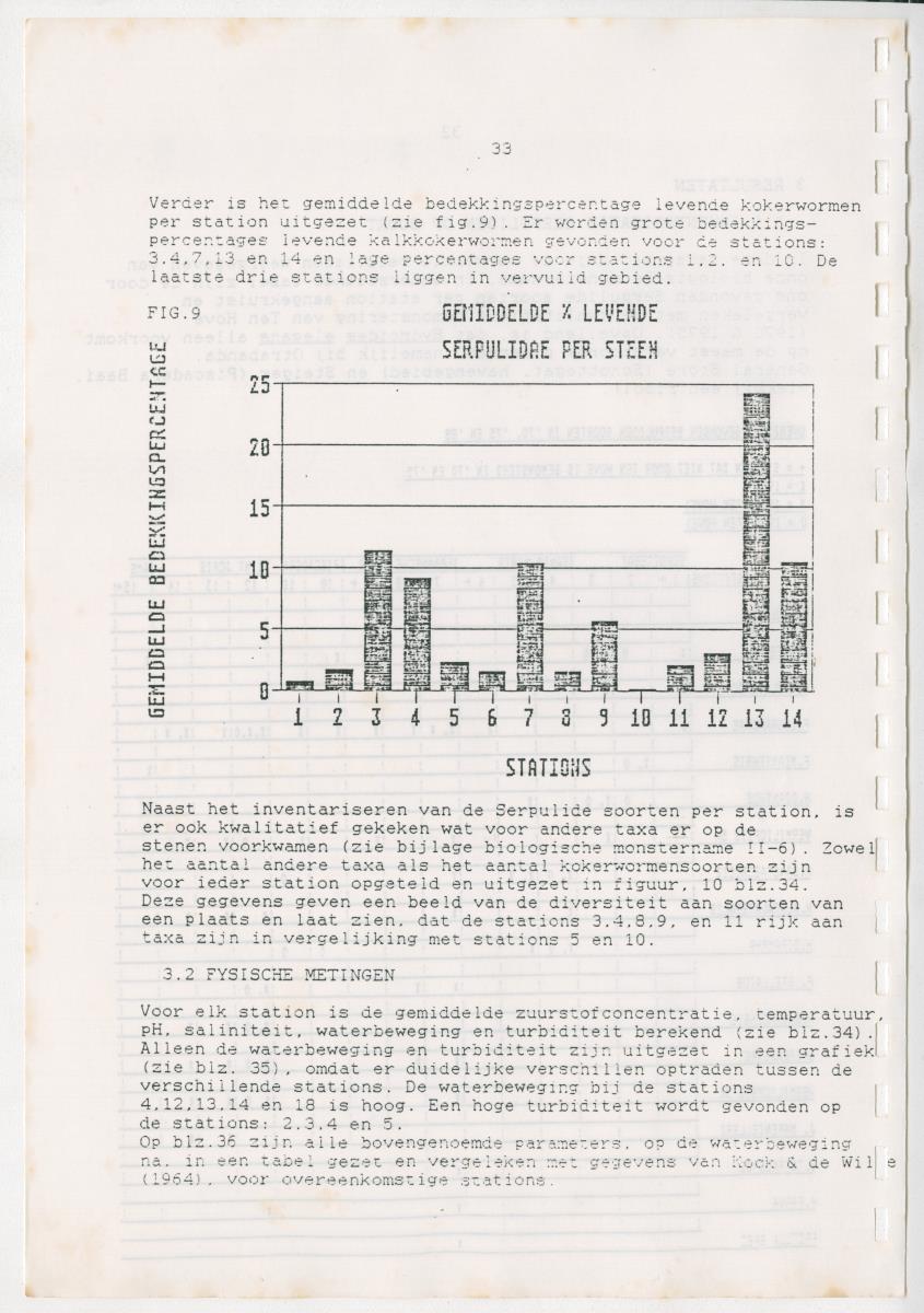 Z Een onderzoek naar de waterkwaliteit van enkele baaien van Curacao op basis van biologische en abiotische parameters - New Page