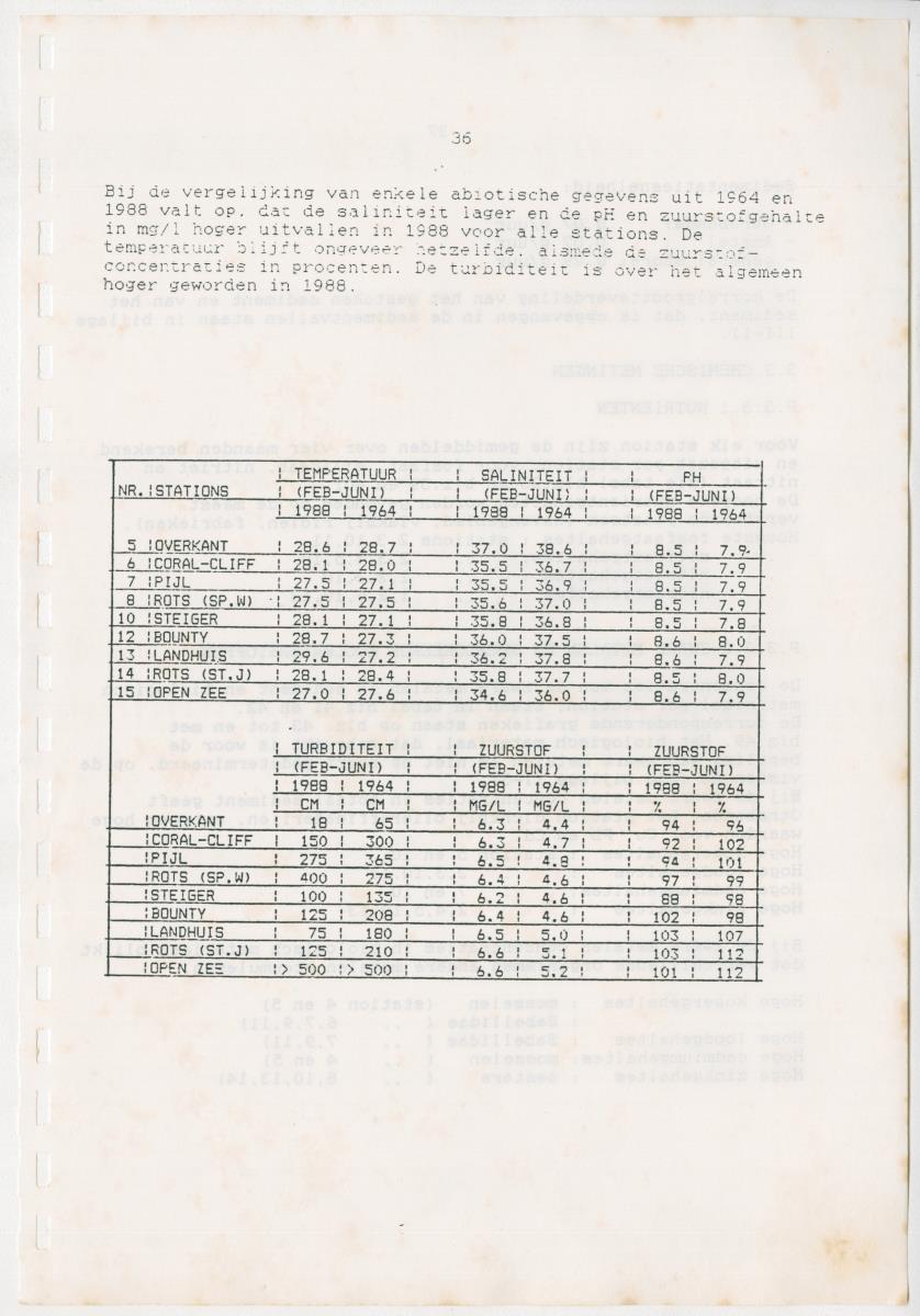 Z Een onderzoek naar de waterkwaliteit van enkele baaien van Curacao op basis van biologische en abiotische parameters - New Page