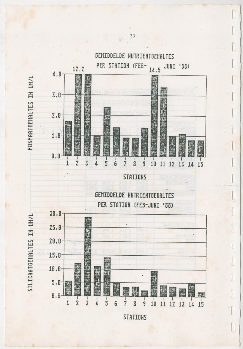 Z Een onderzoek naar de waterkwaliteit van enkele baaien van Curacao op basis van biologische en abiotische parameters - New Page