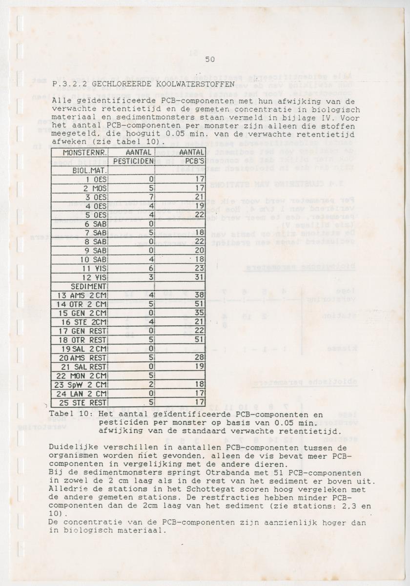 Z Een onderzoek naar de waterkwaliteit van enkele baaien van Curacao op basis van biologische en abiotische parameters - New Page