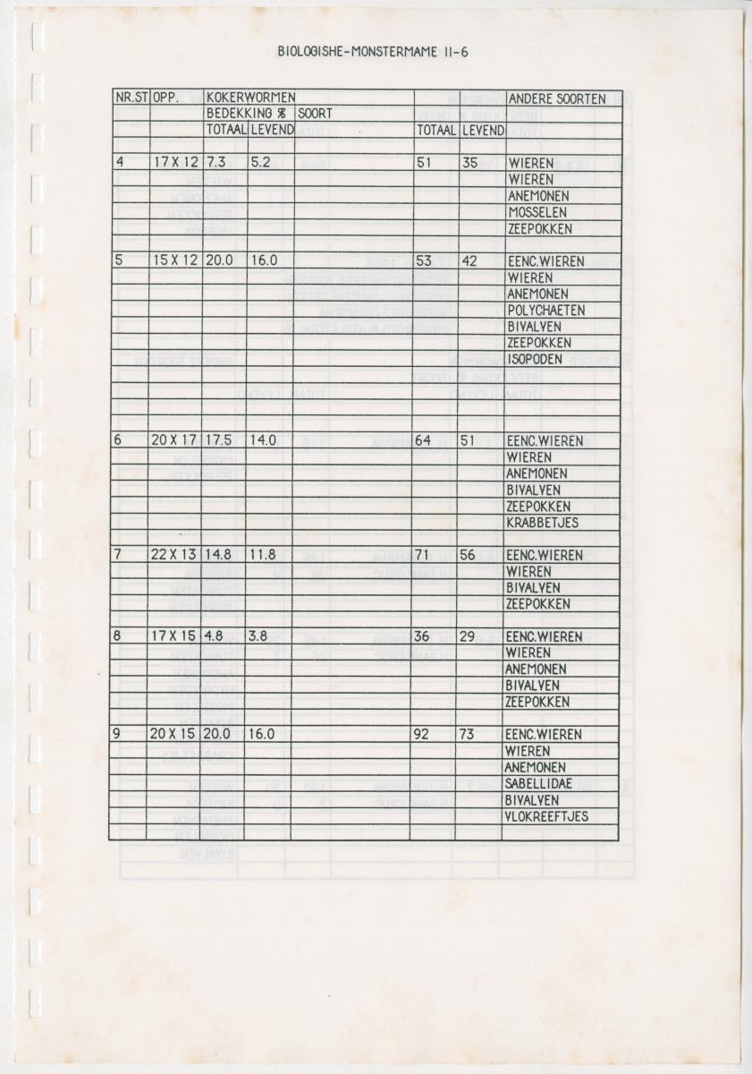 Z Een onderzoek naar de waterkwaliteit van enkele baaien van Curacao op basis van biologische en abiotische parameters - New Page