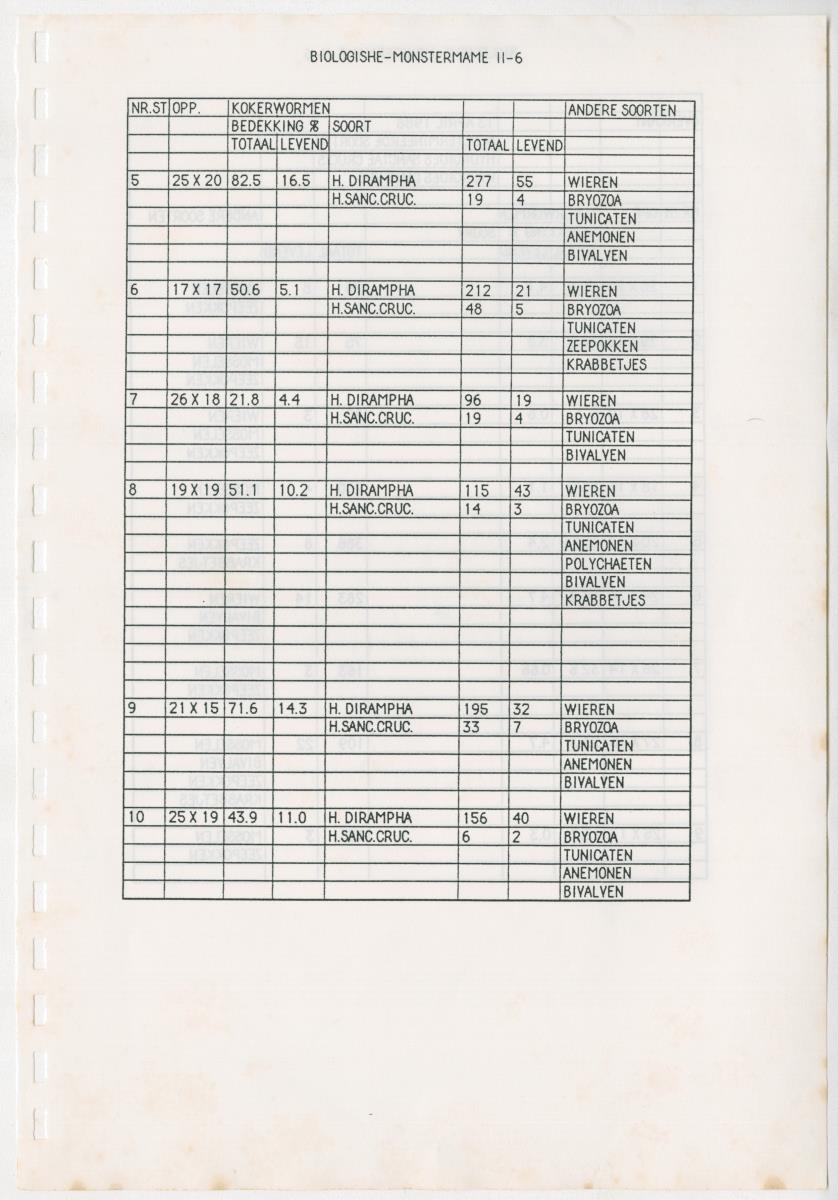 Z Een onderzoek naar de waterkwaliteit van enkele baaien van Curacao op basis van biologische en abiotische parameters - New Page