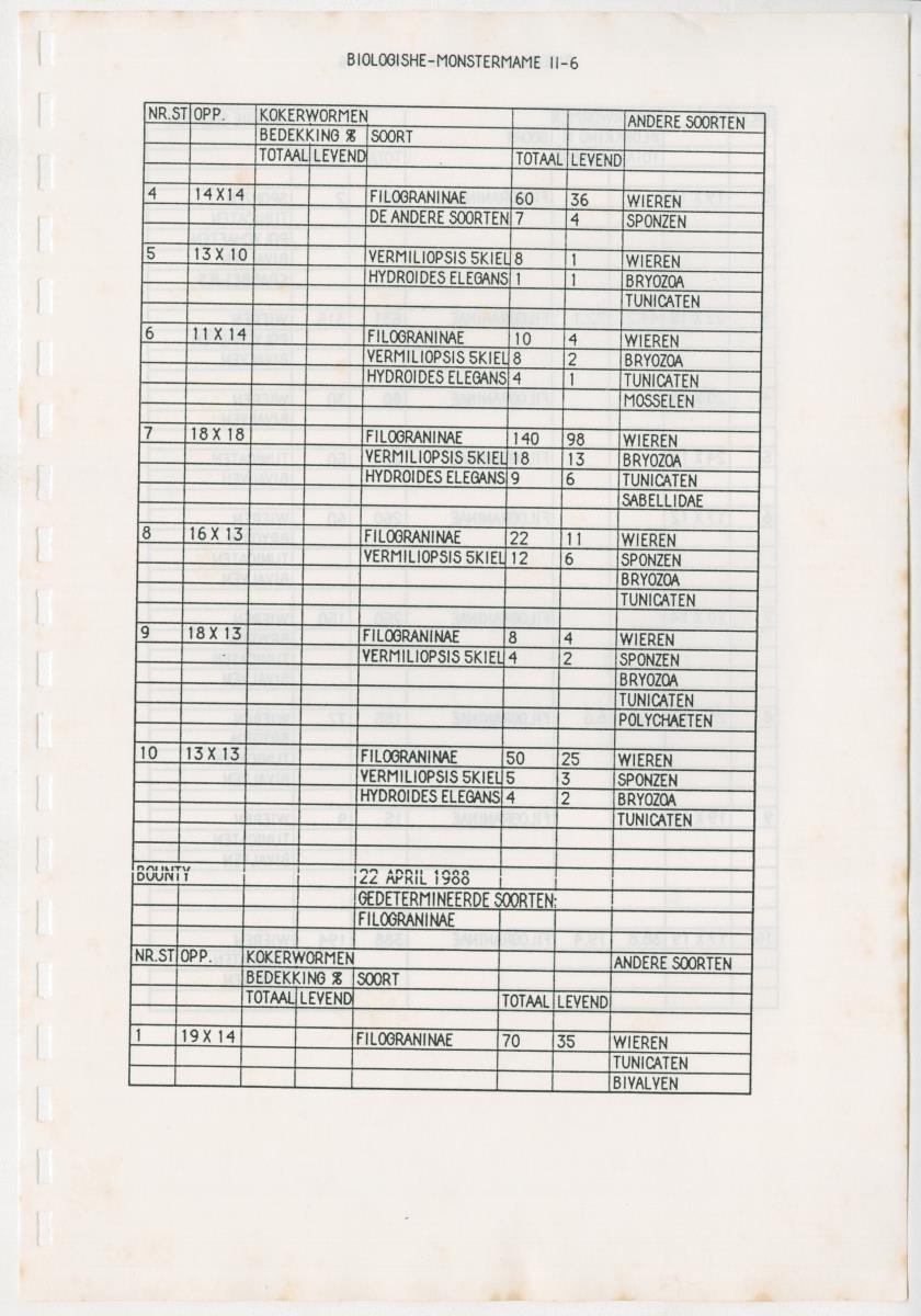 Z Een onderzoek naar de waterkwaliteit van enkele baaien van Curacao op basis van biologische en abiotische parameters - New Page