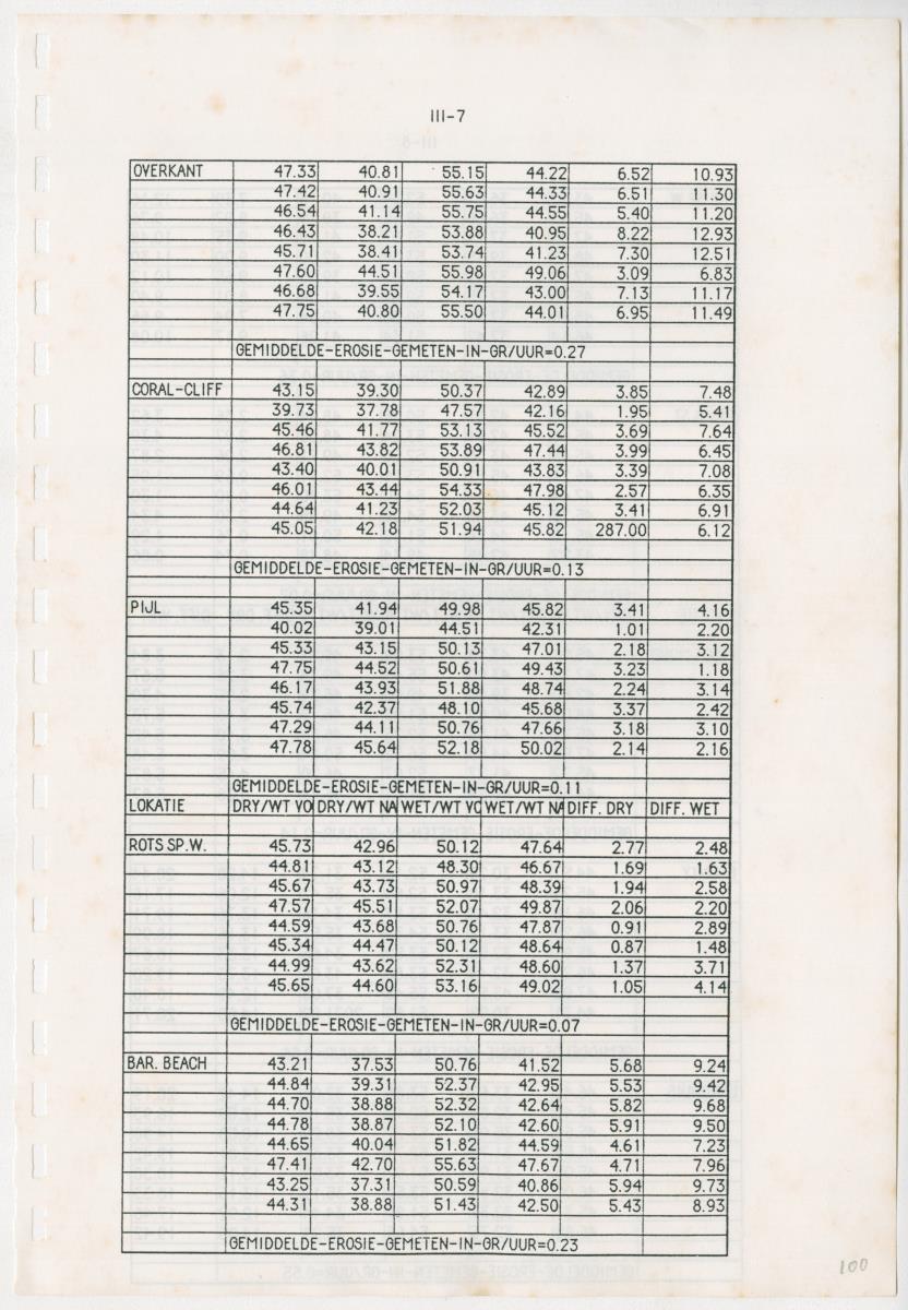 Z Een onderzoek naar de waterkwaliteit van enkele baaien van Curacao op basis van biologische en abiotische parameters - New Page