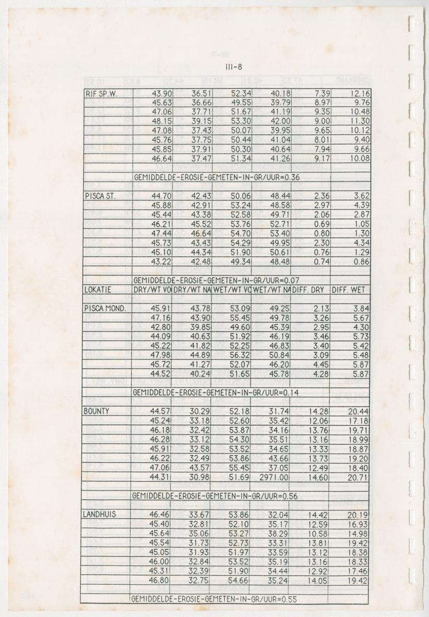 Z Een onderzoek naar de waterkwaliteit van enkele baaien van Curacao op basis van biologische en abiotische parameters - New Page