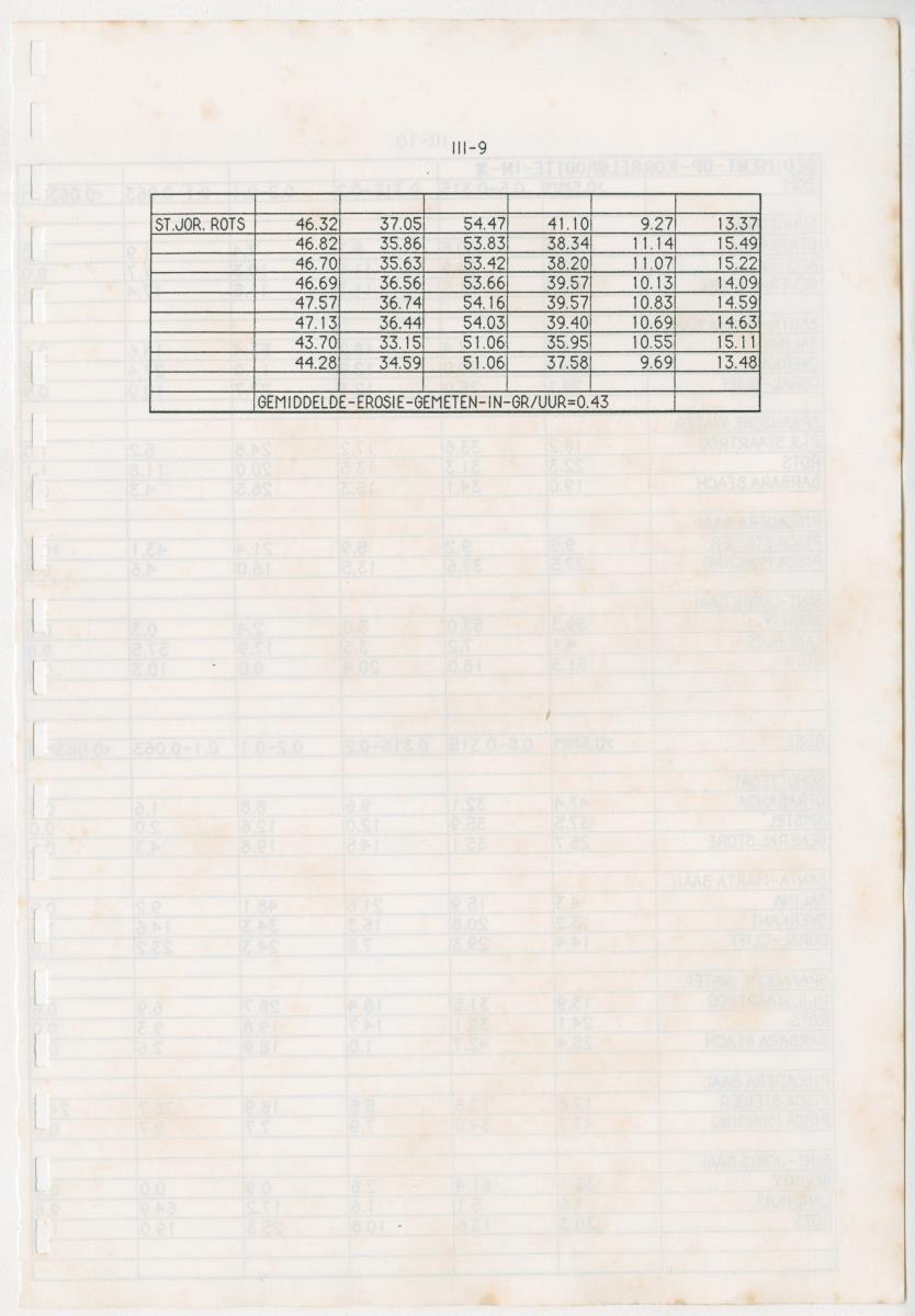 Z Een onderzoek naar de waterkwaliteit van enkele baaien van Curacao op basis van biologische en abiotische parameters - New Page