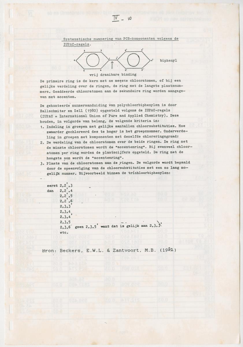 Z Een onderzoek naar de waterkwaliteit van enkele baaien van Curacao op basis van biologische en abiotische parameters - New Page