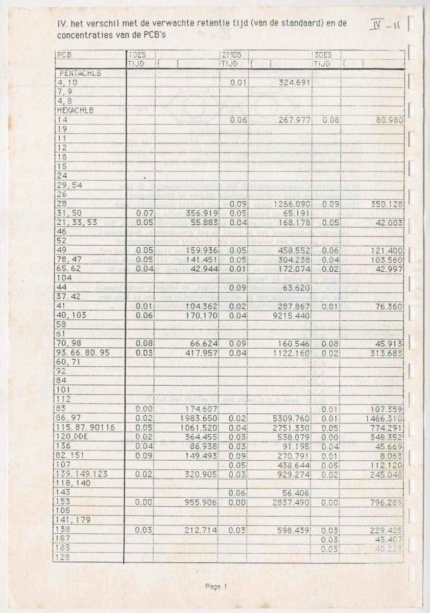 Z Een onderzoek naar de waterkwaliteit van enkele baaien van Curacao op basis van biologische en abiotische parameters - New Page