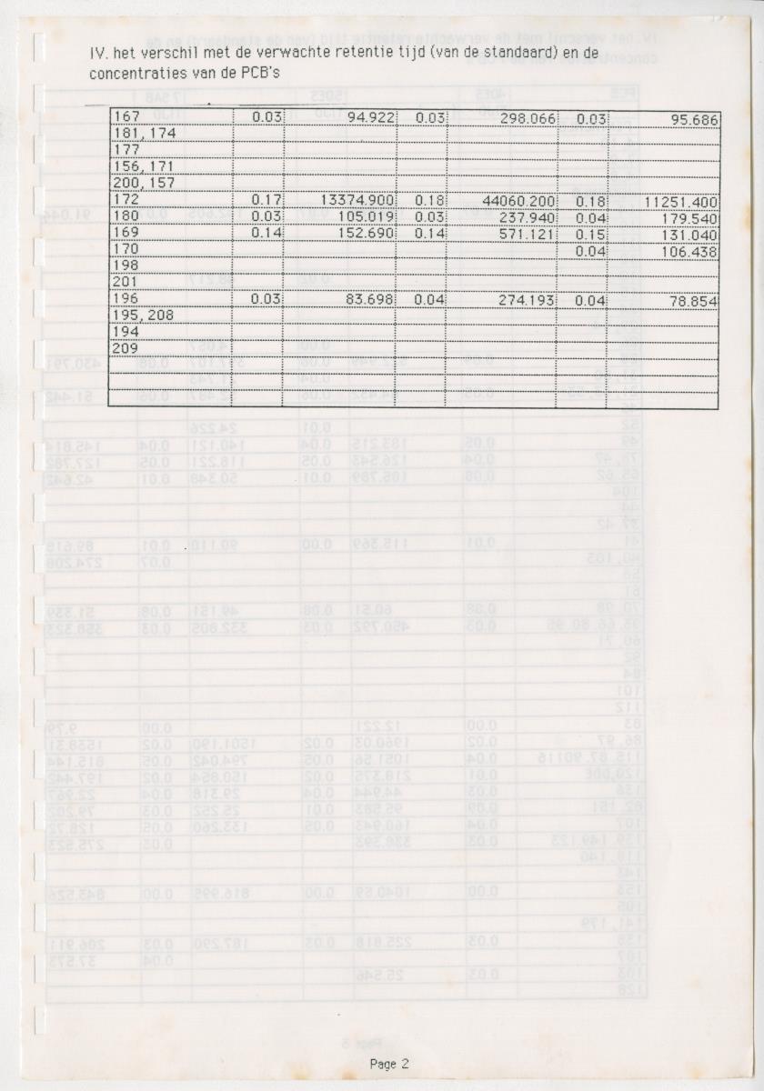Z Een onderzoek naar de waterkwaliteit van enkele baaien van Curacao op basis van biologische en abiotische parameters - New Page
