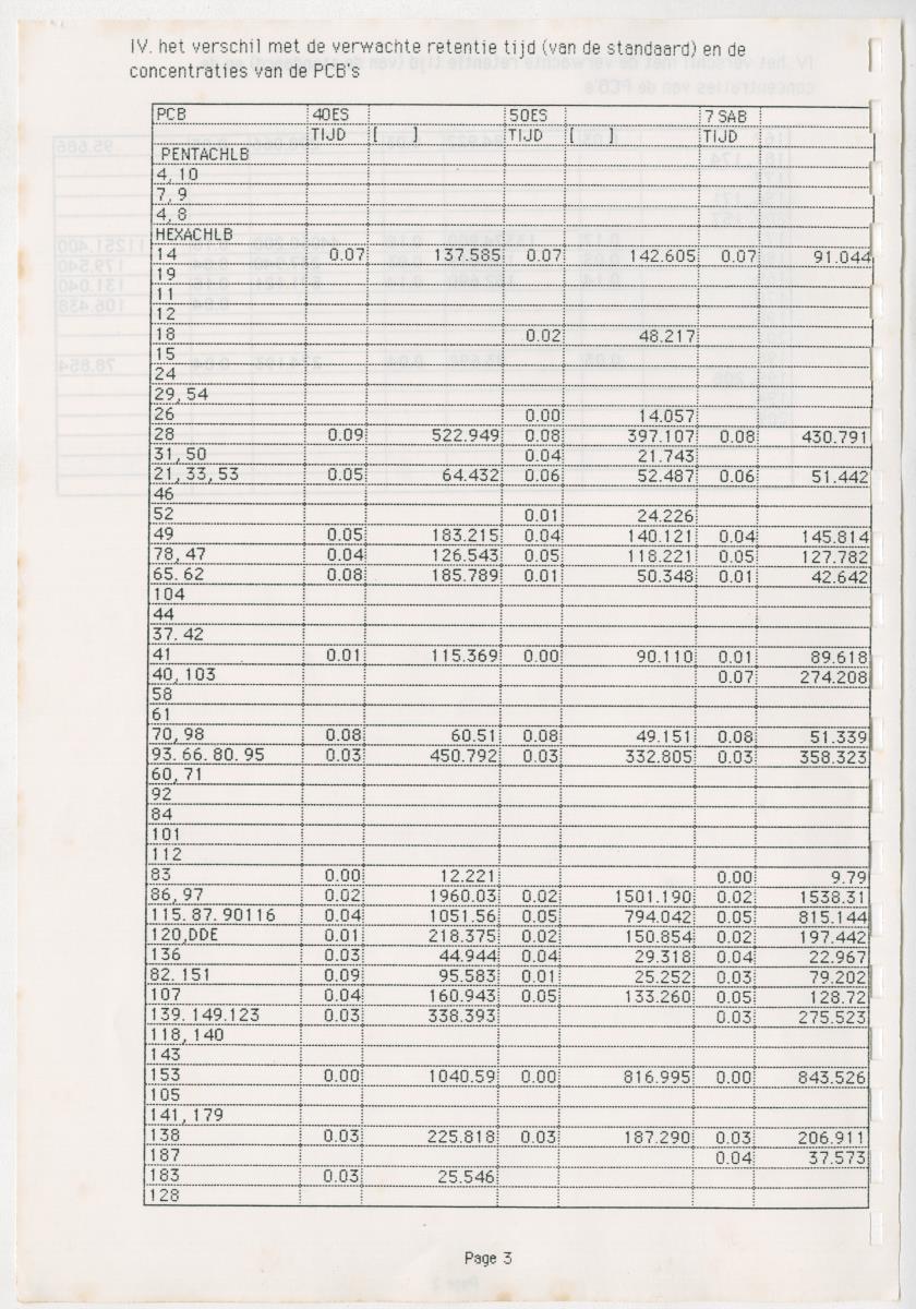 Z Een onderzoek naar de waterkwaliteit van enkele baaien van Curacao op basis van biologische en abiotische parameters - New Page