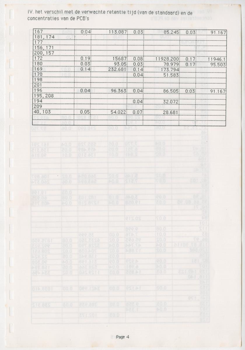 Z Een onderzoek naar de waterkwaliteit van enkele baaien van Curacao op basis van biologische en abiotische parameters - New Page