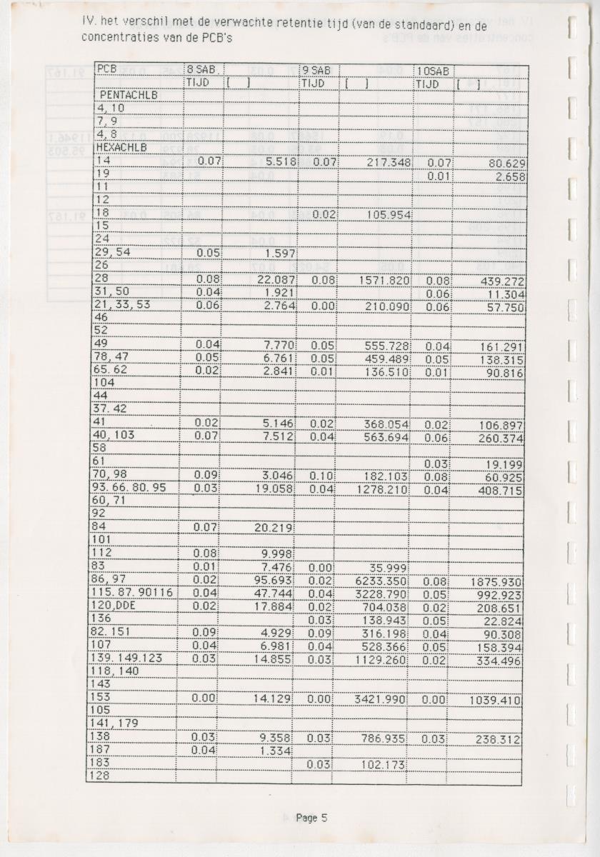 Z Een onderzoek naar de waterkwaliteit van enkele baaien van Curacao op basis van biologische en abiotische parameters - New Page