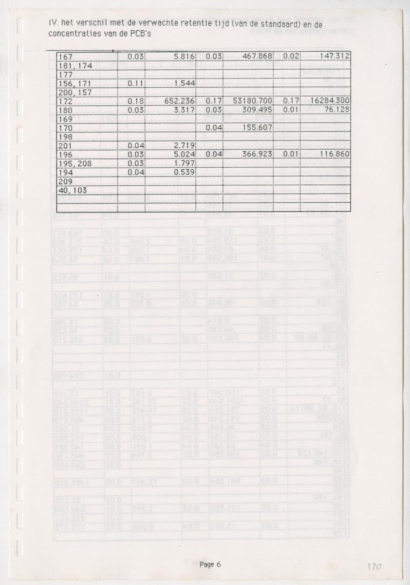 Z Een onderzoek naar de waterkwaliteit van enkele baaien van Curacao op basis van biologische en abiotische parameters - New Page